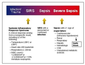 what_is_sepsis_figure1_thumb