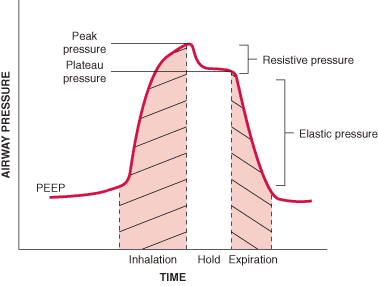 CRC_airway_pressure_mechanical_ventilation